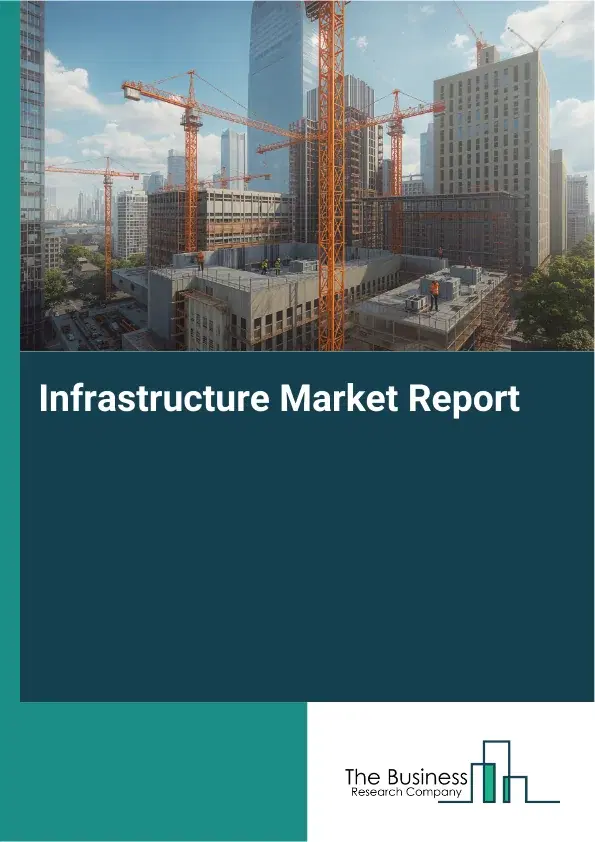 Global Infrastructure Market Report 2026