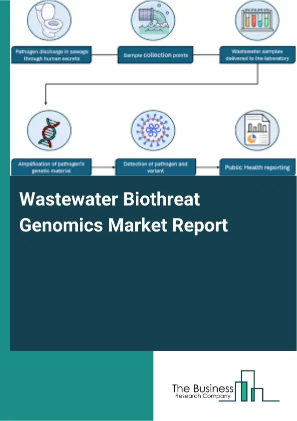 Global Wastewater Biothreat Genomics Market Report 2026