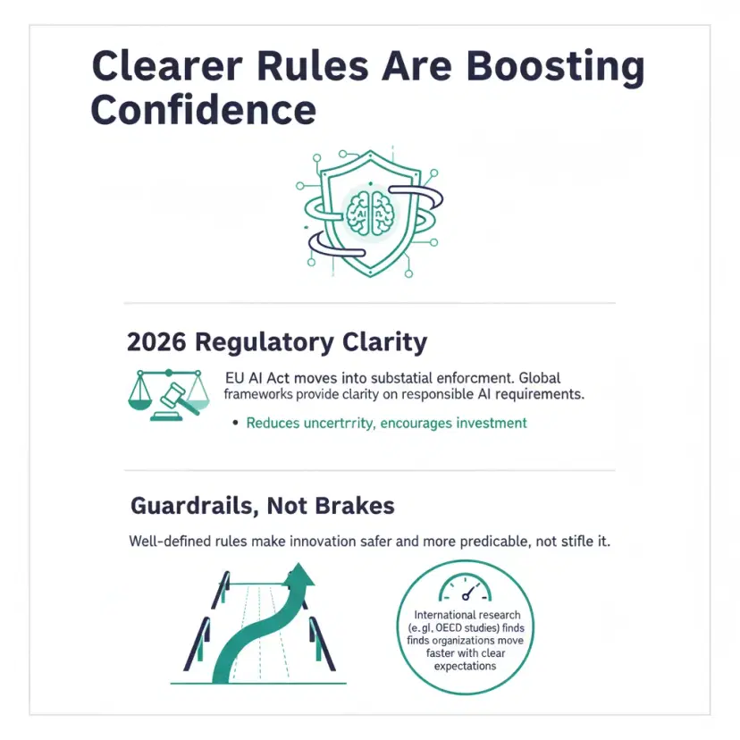 Clearer Rules Are Boosting Confidence