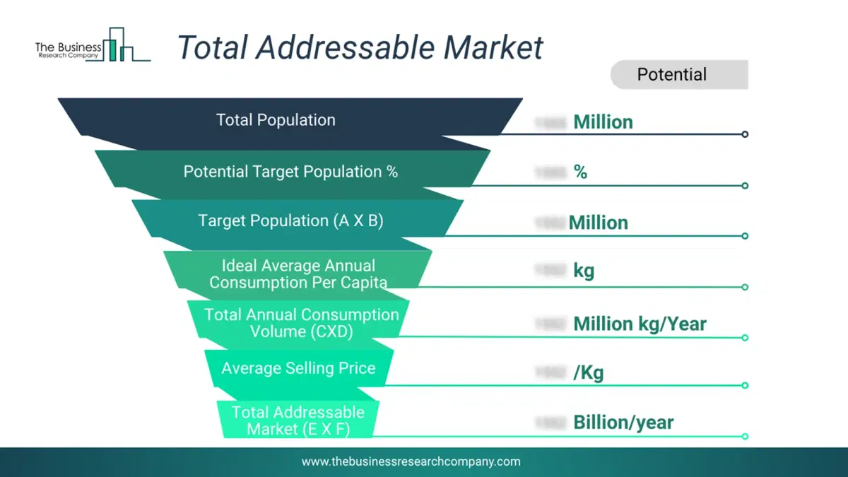 Total Addressable Market analysis chart displaying revenue potential and market size for the Deep Space Exploration Market