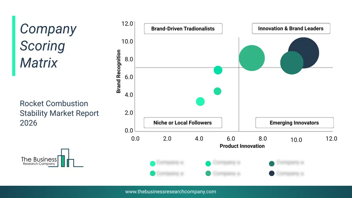 Bubble chart of company scoring matrix by innovation, brand and revenue for the Rocket Combustion Stability Market