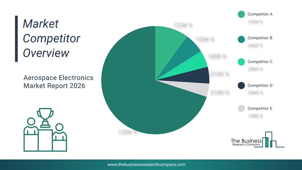 Top 10 Competitor Analysis and Market Overview Pie Chart for the Aerospace Electronics Market