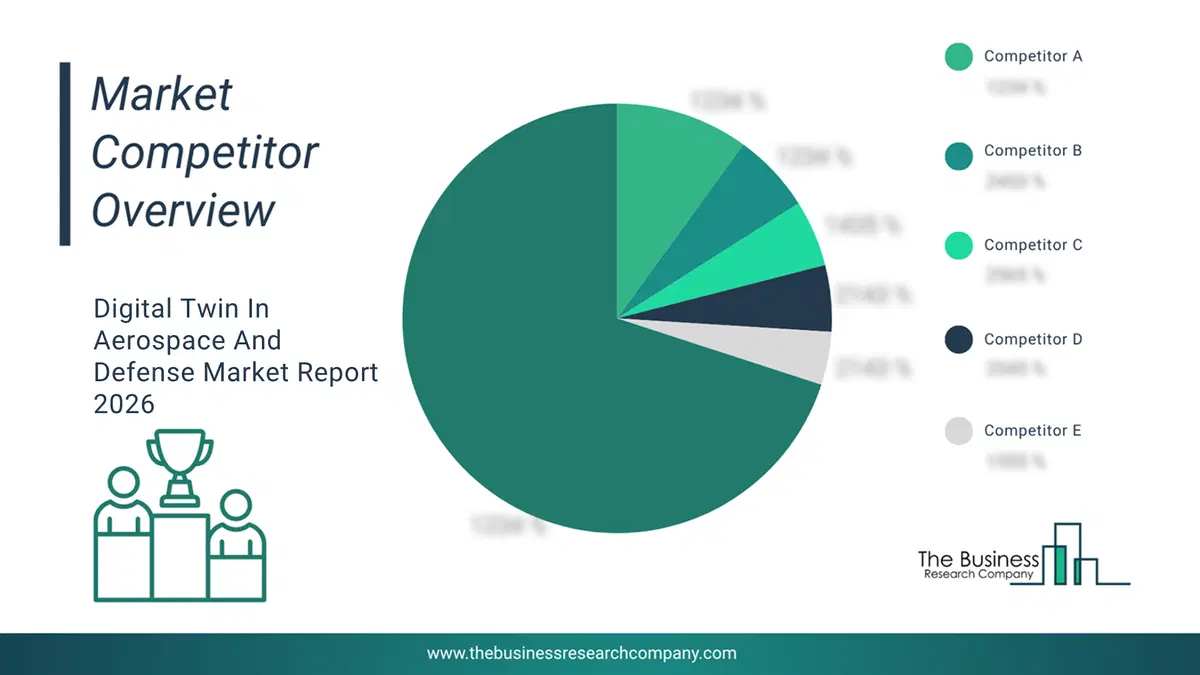 Top 10 Competitor Analysis and Market Overview Pie Chart for the Digital Twin In Aerospace And Defense Market