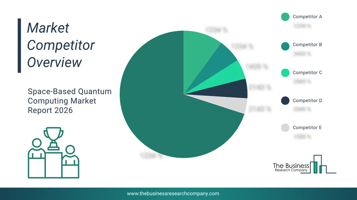 Top 10 Competitor Analysis and Market Overview Pie Chart for the Space-Based Quantum Computing Market