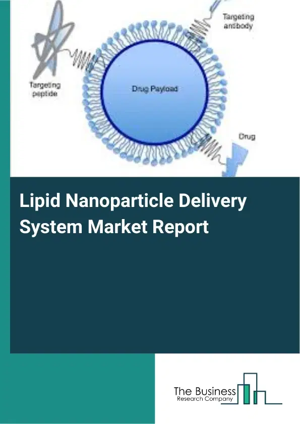 Global Lipid Nanoparticle Delivery System Market Report 2026 Global Lipid Nanoparticle Delivery System Market Report 2026