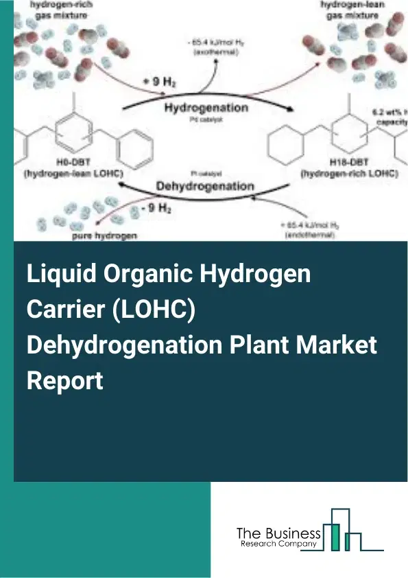 Global Liquid Organic Hydrogen Carrier (LOHC) Dehydrogenation Plant Market Report 2026 Global Liquid Organic Hydrogen Carrier (LOHC) Dehydrogenation Plant Market Report 2026