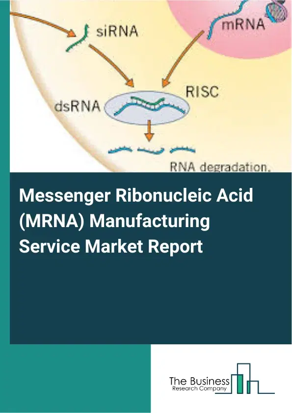 Global Messenger Ribonucleic Acid (MRNA) Manufacturing Service Market Report 2026 Global Messenger Ribonucleic Acid (MRNA) Manufacturing Service Market Report 2026