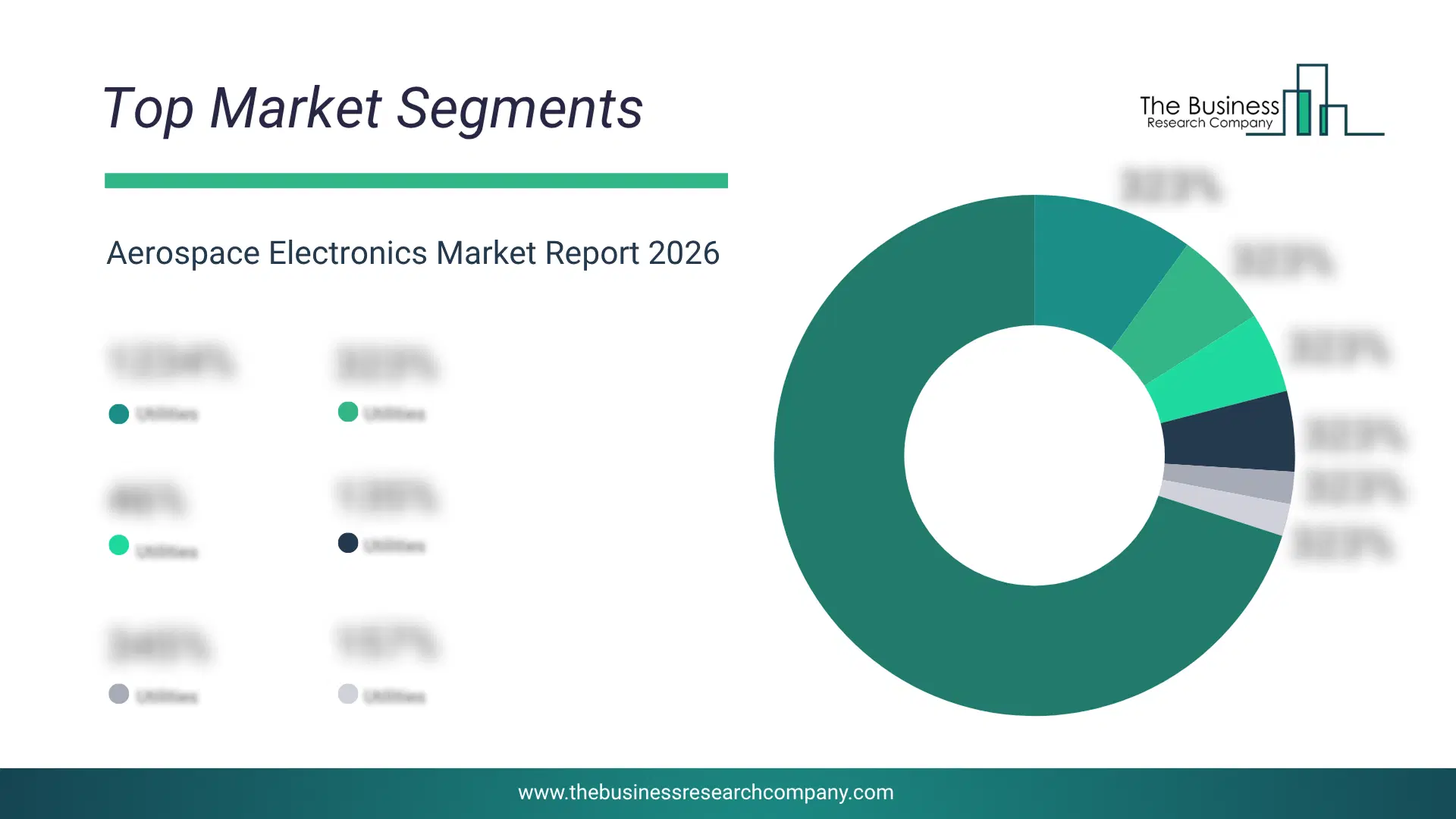 Aerospace Electronics Market Report bar graph
