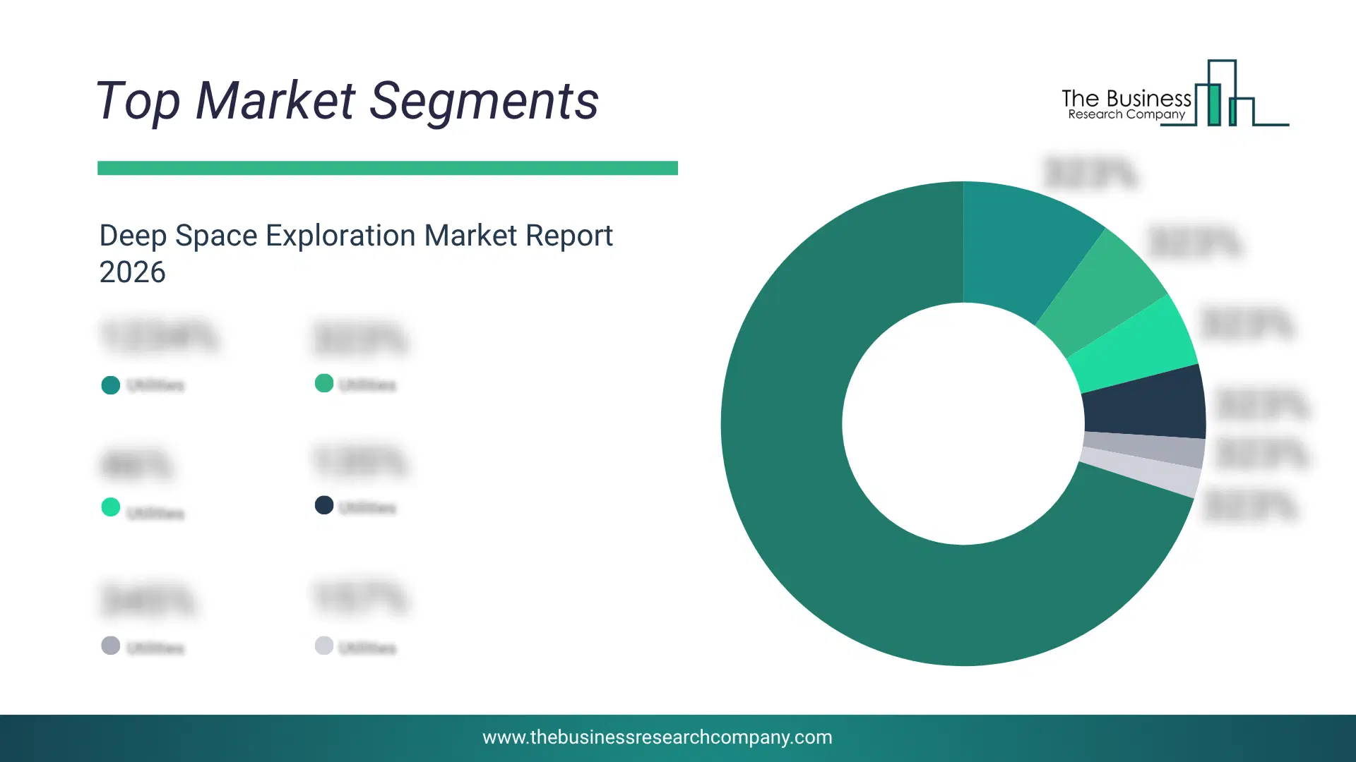 Deep Space Exploration Market Report bar graph