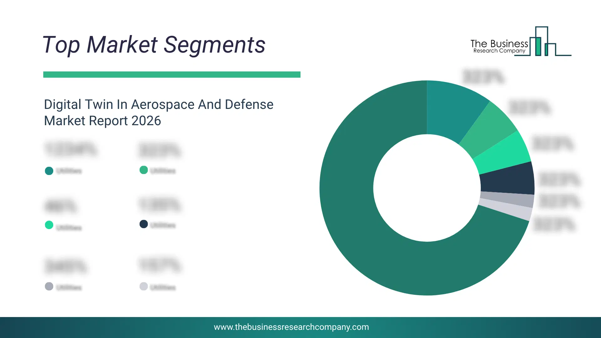 Digital Twin In Aerospace And Defense Market Report bar graph