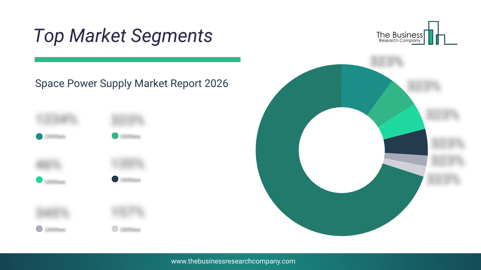 Space Power Supply Market Report bar graph