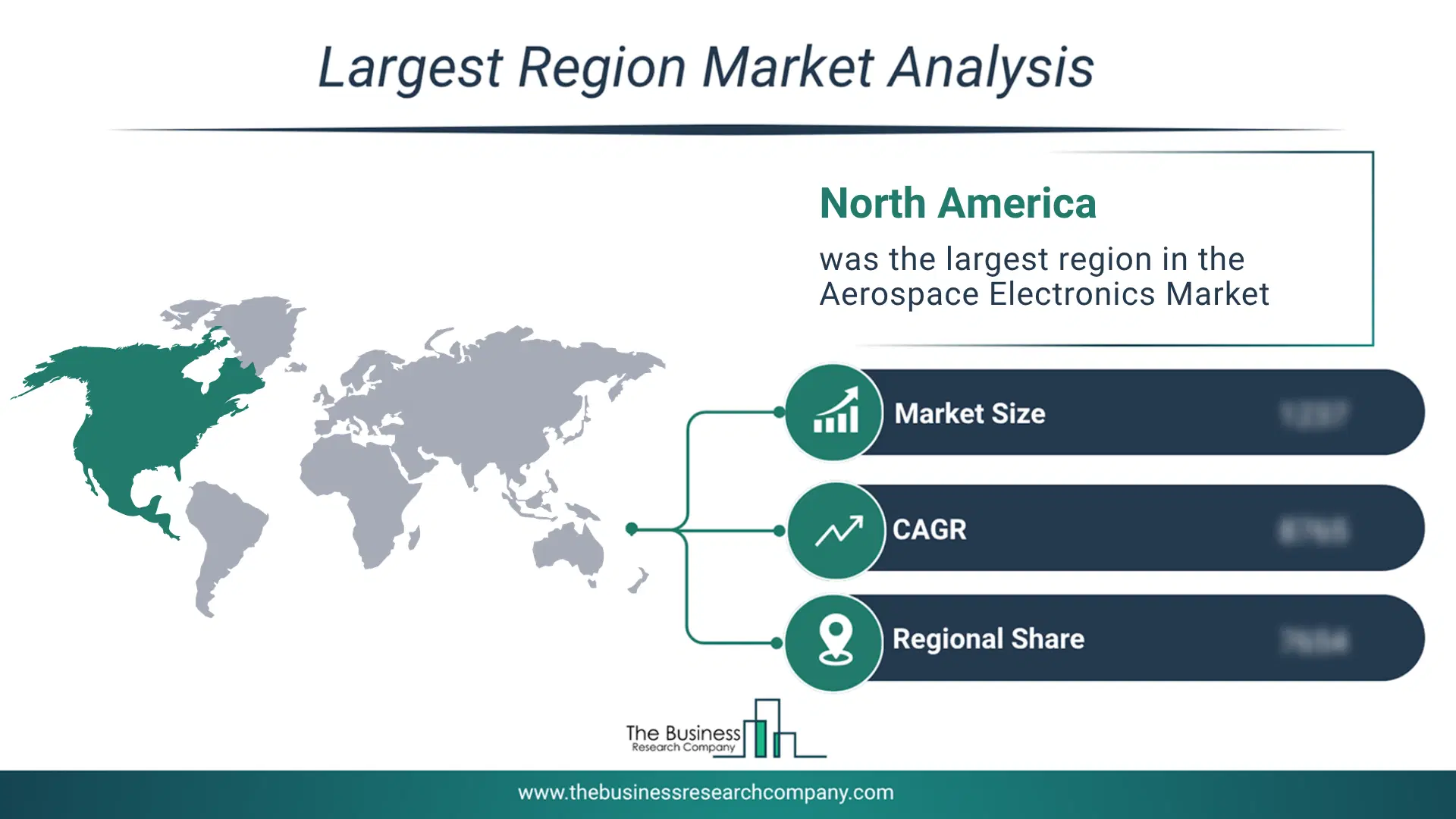 Aerospace Electronics Market Report bar graph