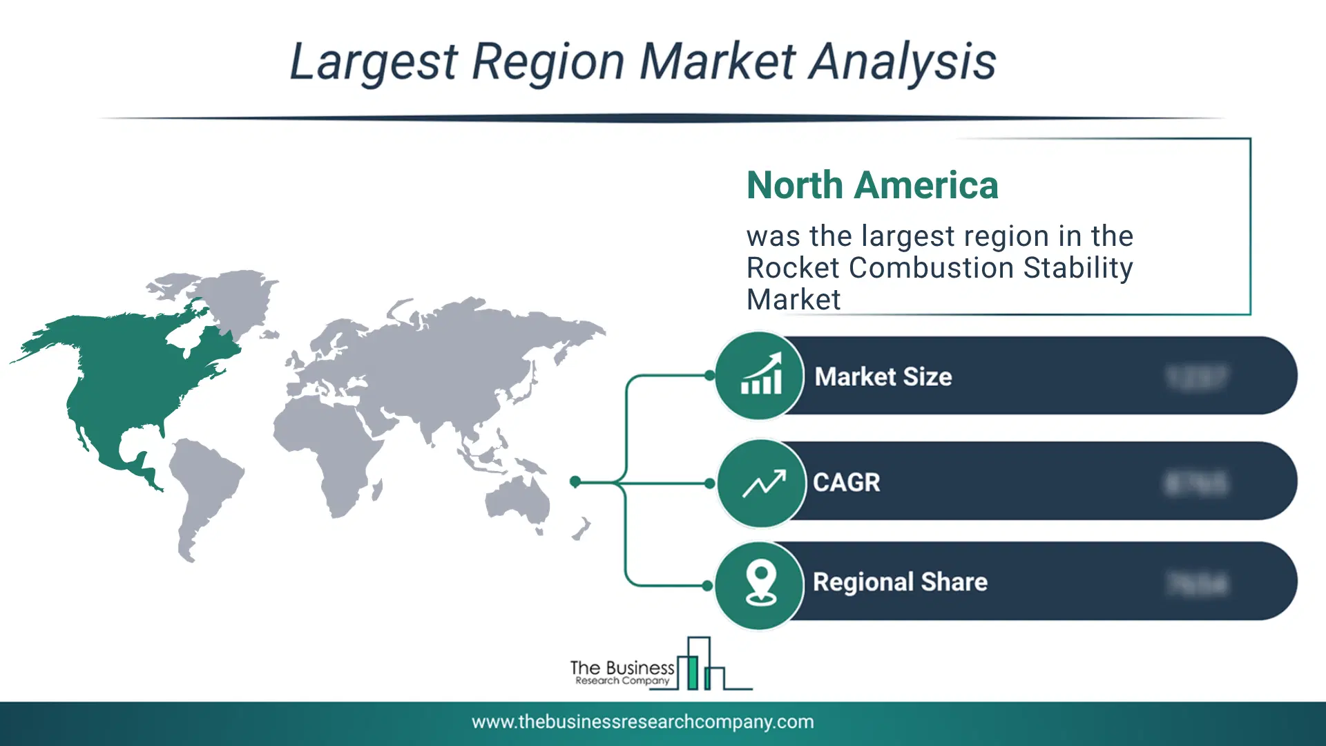 Rocket Combustion Stability Market Report bar graph