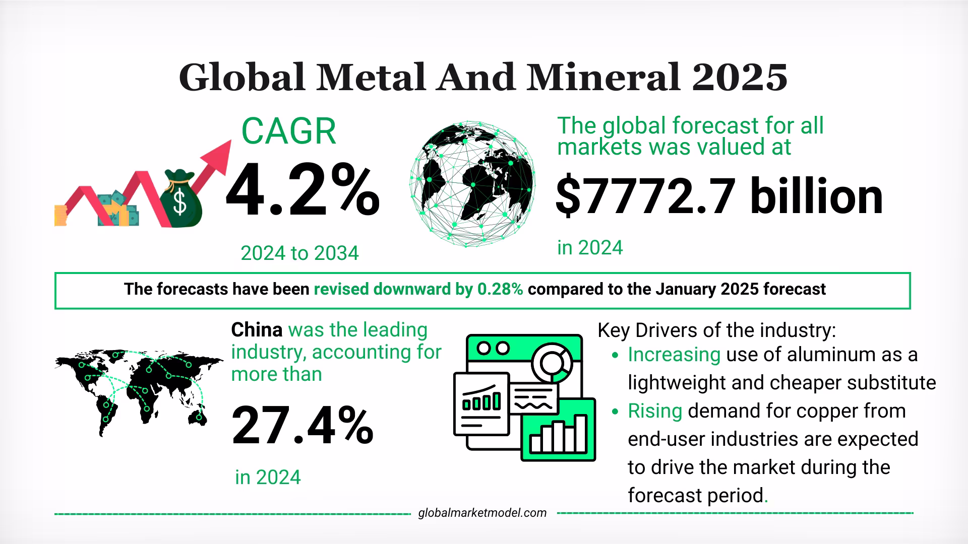 Metal And Minerals Industry Trends 2025