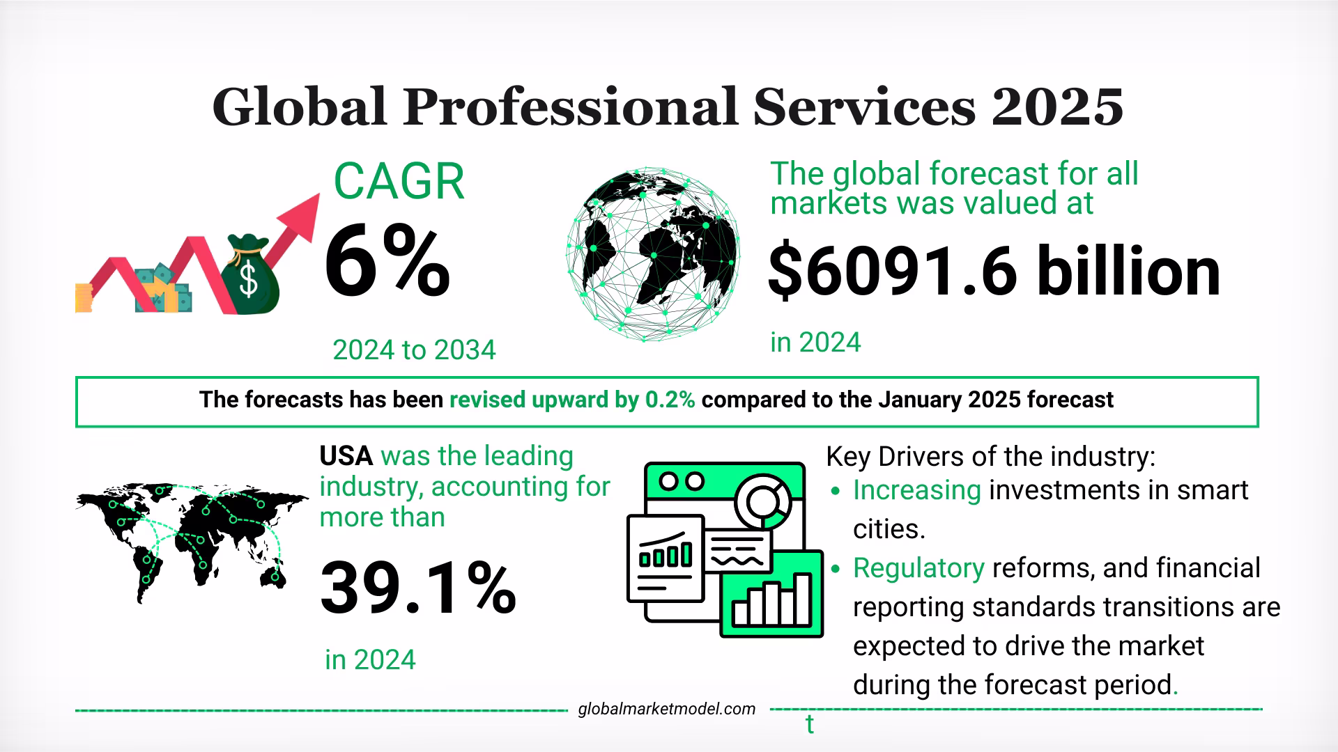 Professional Services Industry Trends 2025