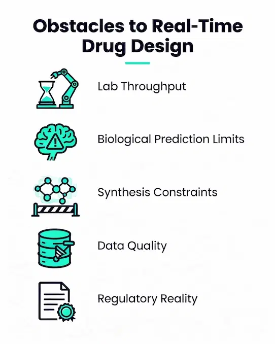 Obstacles Infographic