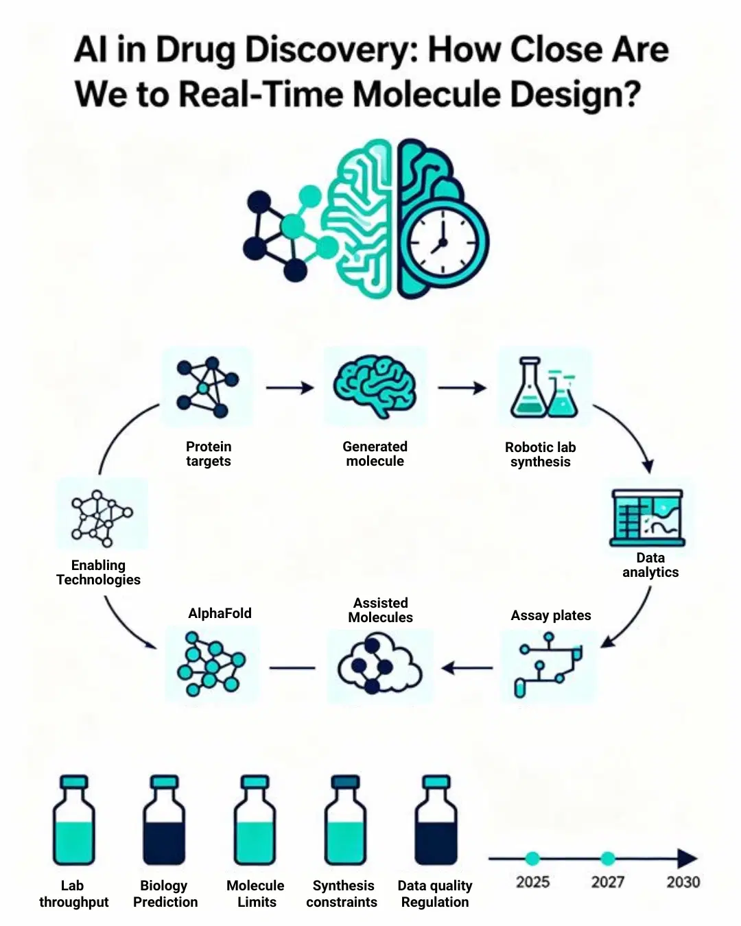AI Drug Discovery Infographic
