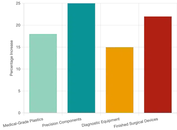 APAC Tariffs vs Regulatory Barriers Infographic