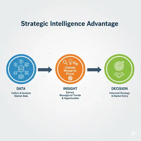 Intelligence Infographic