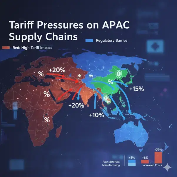 Tariff Shock Infographic