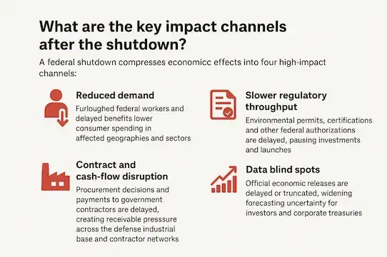 Impact Channels Infographic